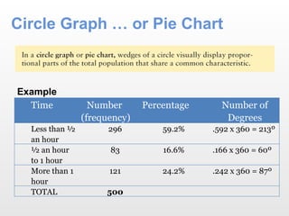 QA_Section_4_-_Organizing_and_Presenting_Data_QA_F24.pptx