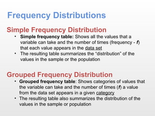QA_Section_4_-_Organizing_and_Presenting_Data_QA_F24.pptx