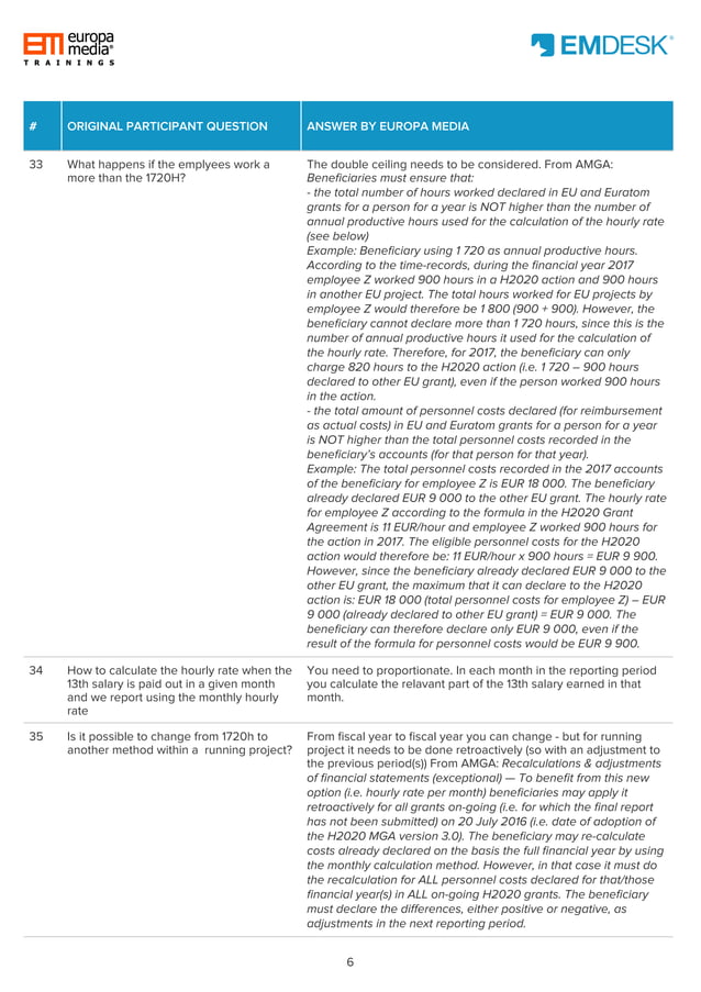 Question and Answer catalogue Horizon 2020 Personnel Cost calculation