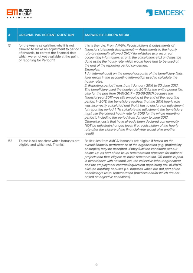 Question and Answer catalogue Horizon 2020 Personnel Cost calculation