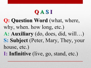 Q: Question WordQuestion Word (what, where,
why, when. how long, etc.)
A: AuxiliaryAuxiliary (do, does, did, will…)
S: SubjectSubject (Peter, Mary, They, your
house, etc.)
I: InfinitiveInfinitive (live, go, stand, etc.)
QQ AA SS II
 
