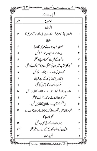 Qasida burda shareef se ruhani elaaj