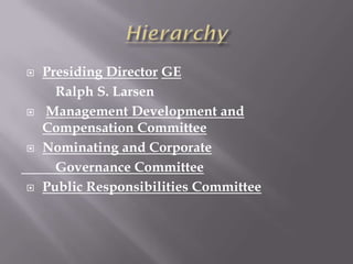    Presiding Director GE
      Ralph S. Larsen
   Management Development and
    Compensation Committee
   Nominating and Corporate
      Governance Committee
   Public Responsibilities Committee
 