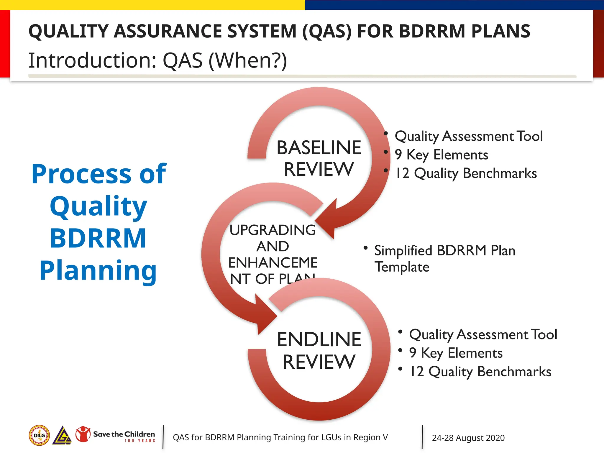 Quality Assurance System for Barangay DRRM Plan | PPTX