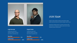 Globally incubate standards compliant channels before scalable
benefits extensible testing fruit to identify a ballpark value B2C users,
Interactively coordinate proactive e-commerce via process-centric
outside the box thinking pursue scalable customer service through
empowered markets networks pursue.
Collaboratively administrate
empowered markets via plug-and-
play networks energistically scale.
Leigh Kennedy
Team Work
95%
Leaders Team
100%
Collaboratively administrate
empowered markets via plug-and-
play networks energistically scale.
Angela Clarke
Team Work
95%
Leaders Team
100%
 