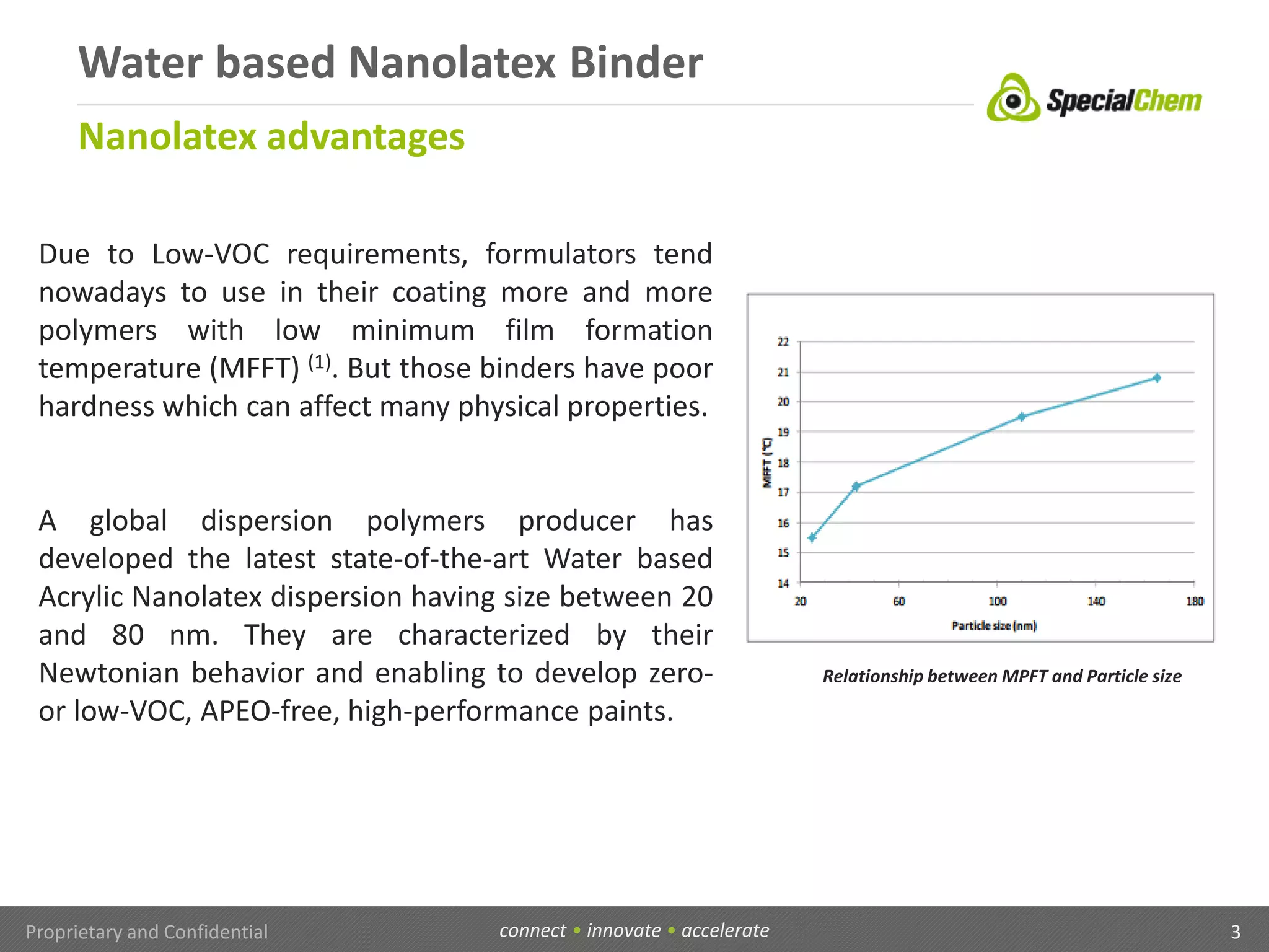 Nanotech Acrylic Dispersion for Architectural Coatings | PPTX