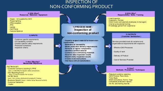 quality assurance services inc non conforming product report