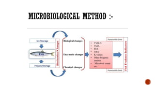 Fish Method Cross Profuct Quality assurance of fish fish and fishery products Assu.pptx