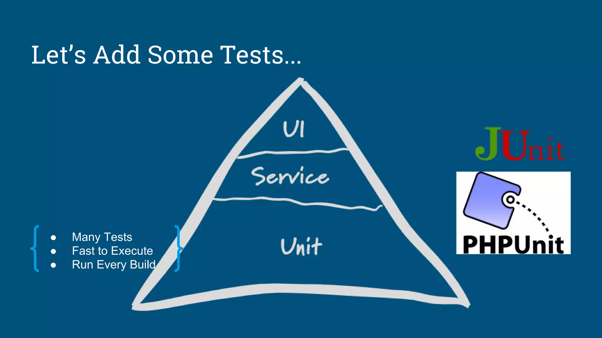 Let’s Add Some Tests...
● Many Tests
● Fast to Execute
● Run Every Build
 