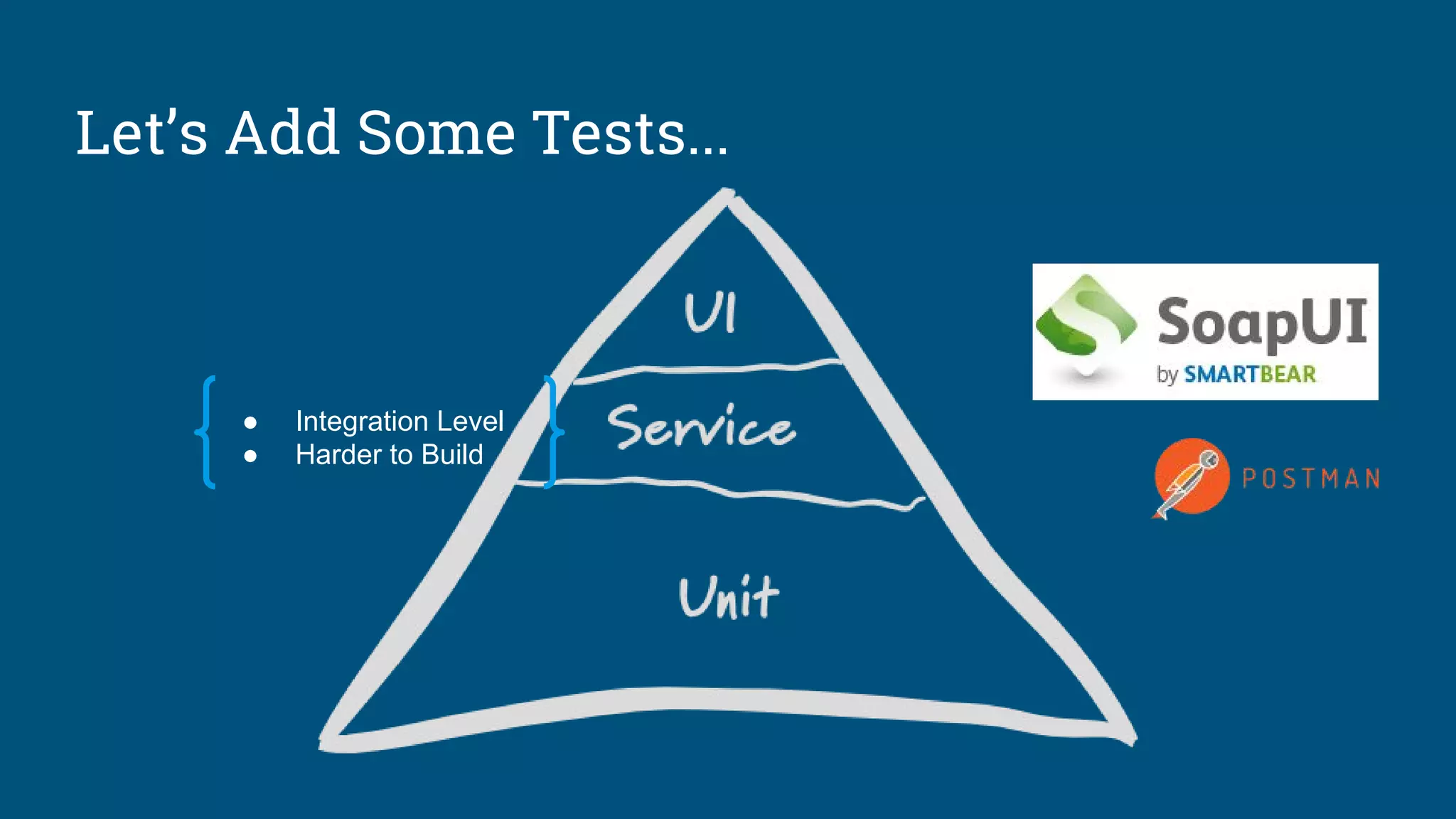 Let’s Add Some Tests...
● Integration Level
● Harder to Build
 