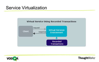 QA strategy around microservices | PPTX