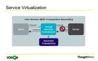 QA strategy around microservices | PPTX
