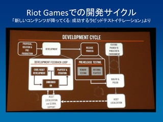 Riot Gamesでの開発サイクル
「新しいコンテンツが降ってくる：成功するラピッドテストイテレーション」より
 