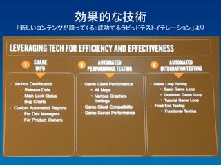 効果的な技術
「新しいコンテンツが降ってくる：成功するラピッドテストイテレーション」より
 
