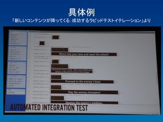 具体例
「新しいコンテンツが降ってくる：成功するラピッドテストイテレーション」より
 