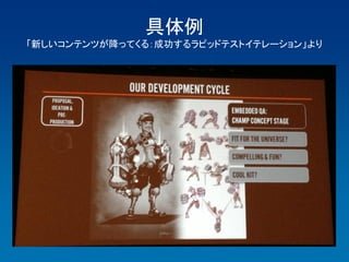 具体例
「新しいコンテンツが降ってくる：成功するラピッドテストイテレーション」より
 