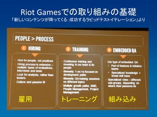 Riot Gamesでの取り組みの基礎
「新しいコンテンツが降ってくる：成功するラピッドテストイテレーション」より




 雇用          トレーニング       組み込み
 