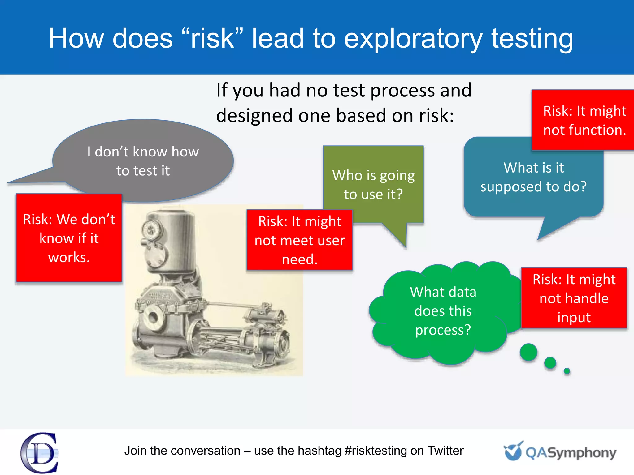 How does “risk” lead to exploratory testing
If you had no test process and
designed one based on risk:
I don’t know how
to test it What is it
supposed to do?
Who is going
to use it?
What data
does this
process?
Risk: We don’t
know if it
works.
Risk: It might
not function.
Risk: It might
not meet user
need.
Risk: It might
not handle
input
Join the conversation – use the hashtag #risktesting on Twitter
 