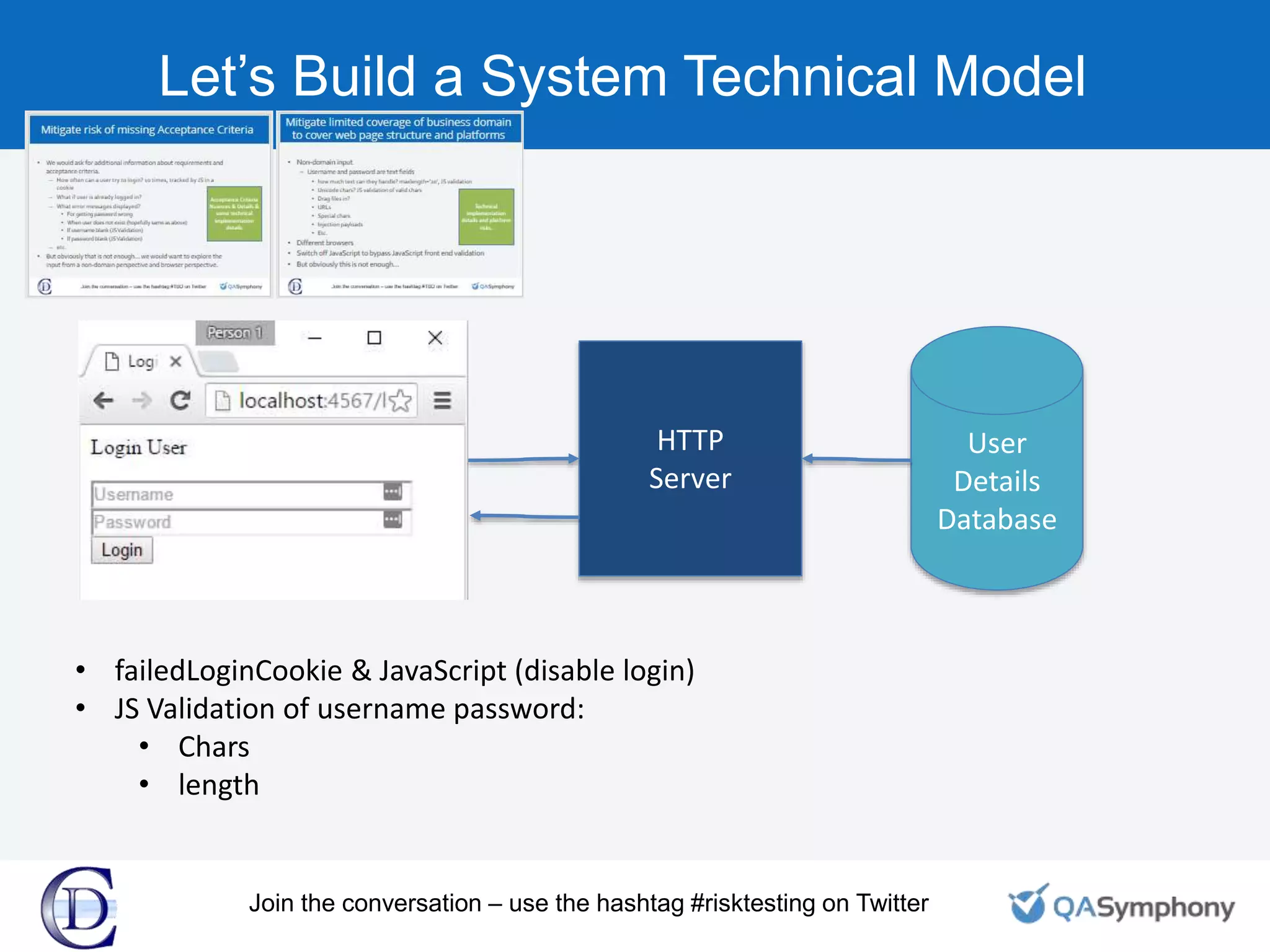 Let’s Build a System Technical Model
HTTP
Server
User
Details
Database
• failedLoginCookie & JavaScript (disable login)
• JS Validation of username password:
• Chars
• length
Join the conversation – use the hashtag #risktesting on Twitter
 