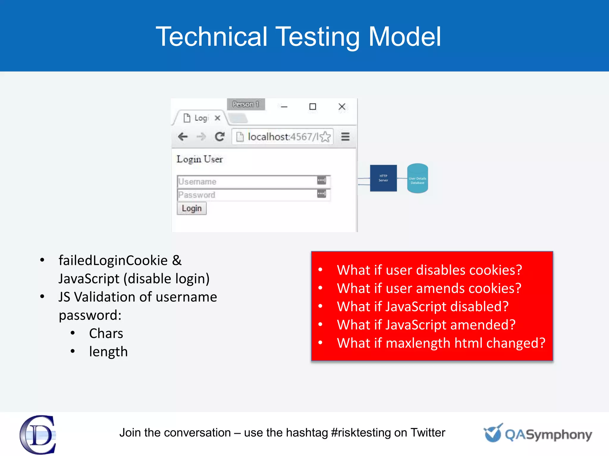 Technical Testing Model
• failedLoginCookie &
JavaScript (disable login)
• JS Validation of username
password:
• Chars
• length
• What if user disables cookies?
• What if user amends cookies?
• What if JavaScript disabled?
• What if JavaScript amended?
• What if maxlength html changed?
Join the conversation – use the hashtag #risktesting on Twitter
 