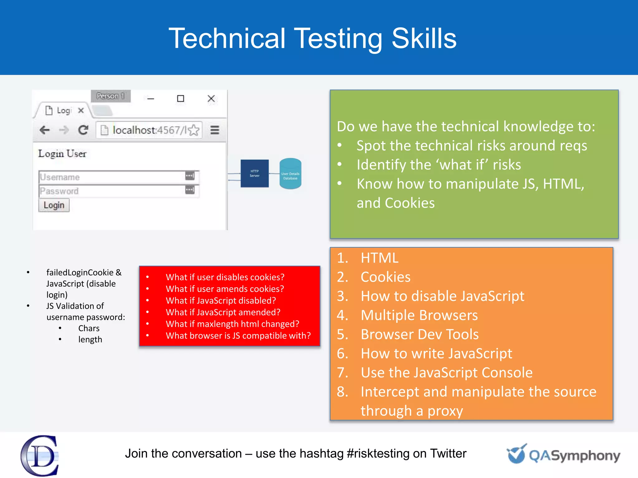 Technical Testing Skills
• failedLoginCookie &
JavaScript (disable
login)
• JS Validation of
username password:
• Chars
• length
• What if user disables cookies?
• What if user amends cookies?
• What if JavaScript disabled?
• What if JavaScript amended?
• What if maxlength html changed?
• What browser is JS compatible with?
Do we have the technical knowledge to:
• Spot the technical risks around reqs
• Identify the ‘what if’ risks
• Know how to manipulate JS, HTML,
and Cookies
1. HTML
2. Cookies
3. How to disable JavaScript
4. Multiple Browsers
5. Browser Dev Tools
6. How to write JavaScript
7. Use the JavaScript Console
8. Intercept and manipulate the source
through a proxy
Join the conversation – use the hashtag #risktesting on Twitter
 