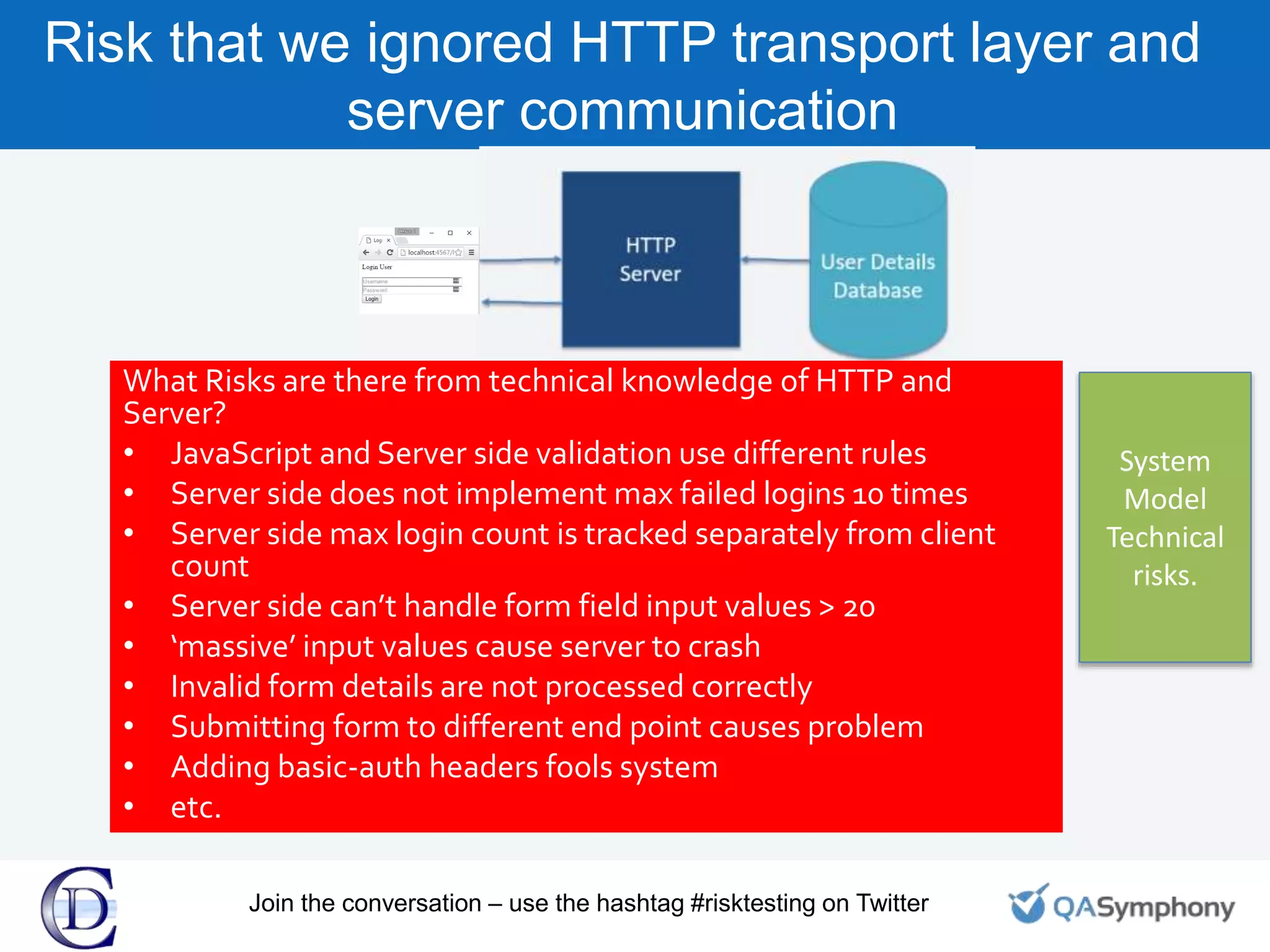 System
Model
Technical
risks.
Risk that we ignored HTTP transport layer and
server communication
What Risks are there from technical knowledge of HTTP and
Server?
• JavaScript and Server side validation use different rules
• Server side does not implement max failed logins 10 times
• Server side max login count is tracked separately from client
count
• Server side can’t handle form field input values > 20
• ‘massive’ input values cause server to crash
• Invalid form details are not processed correctly
• Submitting form to different end point causes problem
• Adding basic-auth headers fools system
• etc.
Join the conversation – use the hashtag #risktesting on Twitter
 