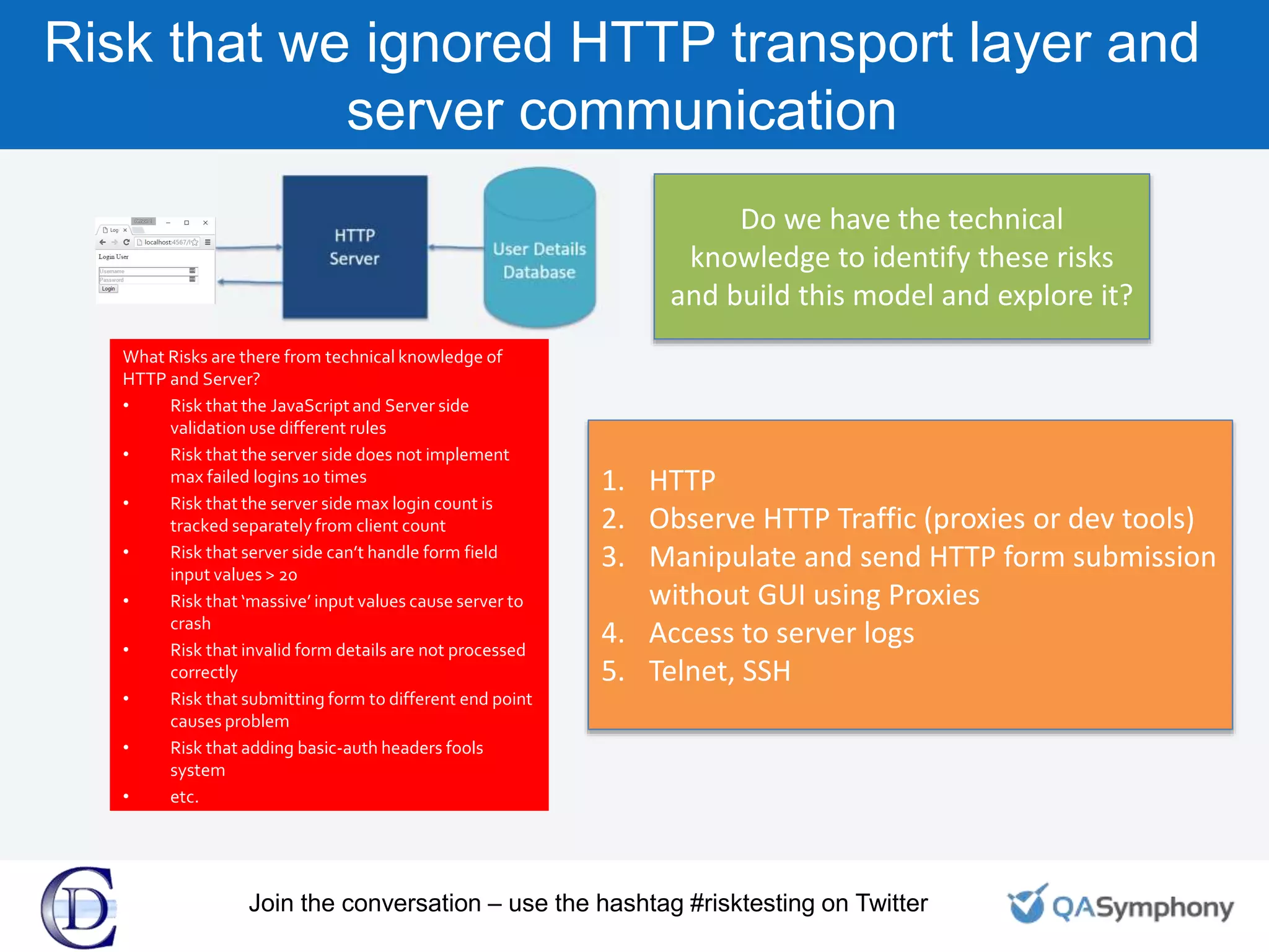 Do we have the technical
knowledge to identify these risks
and build this model and explore it?
Risk that we ignored HTTP transport layer and
server communication
What Risks are there from technical knowledge of
HTTP and Server?
• Risk that the JavaScript and Server side
validation use different rules
• Risk that the server side does not implement
max failed logins 10 times
• Risk that the server side max login count is
tracked separately from client count
• Risk that server side can’t handle form field
input values > 20
• Risk that ‘massive’ input values cause server to
crash
• Risk that invalid form details are not processed
correctly
• Risk that submitting form to different end point
causes problem
• Risk that adding basic-auth headers fools
system
• etc.
1. HTTP
2. Observe HTTP Traffic (proxies or dev tools)
3. Manipulate and send HTTP form submission
without GUI using Proxies
4. Access to server logs
5. Telnet, SSH
Join the conversation – use the hashtag #risktesting on Twitter
 
