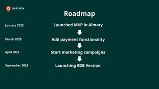 Roadmap
Launched MVP in Almaty
Add payment functionality
Start marketing campaigns
Launching B2B Version
April 2025
September 2025
March 2025
January 2025
 