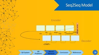 Seq2Seq Model
Encoder
Decoder
<END>
QA System
HR
Problems
Neural
Network
Conclusion References 14
 
