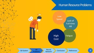 HumanResourceProblems
Lack of
Full-time
HR
Low
Speed
FatigueHigh
Cost
QA System
HR
Problems
Neural
Network
Conclusion References 4
 