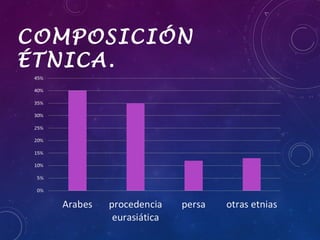 COMPOSICIÓN
ÉTNICA.

 