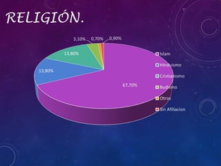 RELIGIÓN.

 