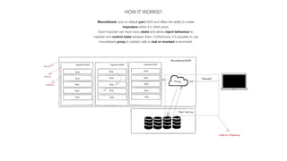 HOW IT WORKS?
Mountebank runs on default port 2525 and oﬀers the ability to create
imposters within it in other ports.
Each imposter can have many stubs and allows inject behaviour to
maintain and control state between them. Furthermore, it is possible to use
mountebank proxy to redirect calls to real or mocked environment.
 