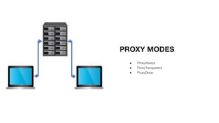 PROXY MODES
● ProxyAlways
● ProxyTransparent
● ProxyOnce
 