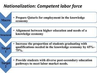Nationalization: Competent labor force

      • Prepare Qataris for employment in the knowledge
Macro   economy

             • Alignment between higher education and needs of a
Structural     knowledge economy


       • Increase the proportion of students graduating with
Target   qualifications needed in the knowledge economy by 65%–
  1      75%.


       • Provide students with diverse post-secondary education
Target   pathways to meet labor market needs.
  2
 