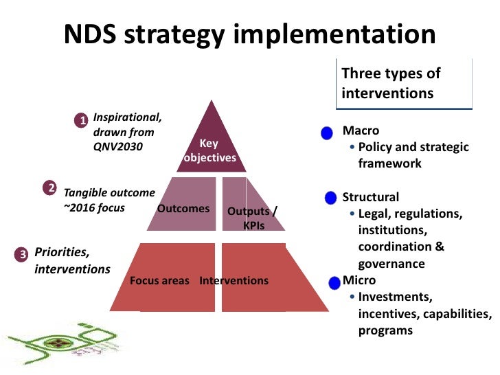 Qatar 1st National Development Strategy & Nationalization