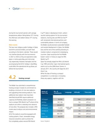 Qatar 2022 World Cup | FlyDoha | PDF
