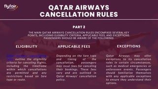 +1 (800) 416-8919 - Qatar Airways Cancellation and Refund Policy | PPTX