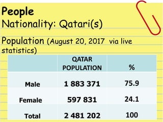 Qatari Population Qatar by rose dumayac | PPTX