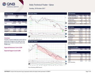 COPYRIGHT: No part of this document may be reproduced without the explicit written permission of QNBFS Page 1 of 5
Daily Technical Trader – Qatar
Sunday, 29 October 2017
Today’s Coverage
Ticker Price Target
CBQK 26.30 27.50
QSE Index
Level % Ch. Vol. (mn)
Last 8,128.25 0.04 3.2
Resistance/Support
Levels 1
st
2
nd
3
rd
Resistance 8,200 8,350 8,670
Support 8,000 7,800 7,650
QSE Index Commentary
Overview:
Another session ended last week with no
particular change on the Index but the
good news is that it remains above the
8,000 level.
Expected Resistance Level: 8,200
Expected Support Level: 8,000
QSE Index (Daily)
Source: Bloomberg, QNBFS Research
QSE Summary
Market Indicators 26 Oct 25 Oct %Ch.
Value Traded (QR mn) 150.6 180.6 -16.6
Ex. Mkt. Cap. (QR bn) 442.2 442.3 0.0
Volume (mn) 3.8 8.4 -55.1
Number of Trans. 2,059 2,192 -6.1
Companies Traded 41 44 -6.8
Market Breadth 19:19 16:25 –
QSE Indices
Market Indices Close 1D% RSI
Total Return 13,630.60 0.0 34.1
All Share Index 2,273.81 -0.1 30.1
Banks 2,557.91 0.1 37.5
Industrials 2,515.43 0.3 39.6
Transportation 1,661.25 -1.3 32.4
Real Estate 1,571.87 -1.5 35.1
Insurance 2,964.69 -0.5 23.4
Telecoms 1,023.90 -0.2 41.8
Consumer Goods 4,860.77 1.6 37.6
Al Rayan Islamic 3,183.02 -0.2 26.2
Source: Bloomberg
RSI 14 (Overbought)
Ticker Close 1D% RSI
RSI 14 (Oversold)
Ticker Close 1D% RSI
VFQS 7.00 -1.5 15.7
NLCS 9.90 -1.0 17.9
QIGD 28.66 0.3 19.6
QATI 44.01 -1.1 19.8
IHGS 34.60 2.7 21.4
Source: Bloomberg
QSE Index (30min)
Source: Bloomberg, QNBFS Research
 