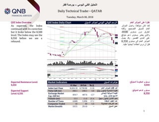 Technical Spotlight
Sunday, January 14, 2018
1
‫اليومي‬ ‫الفني‬ ‫التحليل‬–‫قطر‬ ‫بورصة‬
Daily Technical Trader – QATAR
Tuesday, March 06, 2018
QSE Index Overview QSE Index Daily Chart ‫السوق‬ ‫لمؤشر‬ ‫اليومي‬ ‫البياني‬ ‫الرسم‬ ‫على‬ ‫نظرة‬‫العام‬ ‫المؤشر‬
As expected, the Index
continued with its correction
but it broke below the 8,500
level. The Index may see the
8,350 before we see a
rebound.
‫ك‬‫ما‬‫كان‬‫متوقع‬‫ا‬،‫واصل‬‫المؤشر‬
‫للسوق‬ ‫العام‬‫التصحيح‬‫ولكنه‬
‫اخترق‬‫دون‬‫مستوى‬8500،
‫يعتبر‬ ‫والذي‬‫متوقع‬ ‫دعم‬ ‫مستوى‬
‫و‬ .‫القصير‬ ‫المدى‬ ‫على‬‫قد‬‫يصل‬
‫المؤشر‬‫مستوى‬ ‫الى‬ ‫العام‬8,350
‫قبل‬‫أن‬‫نرى‬‫عليه‬ ‫ايجابيا‬ ‫انعكاسا‬.
Expected Resistance Level:
8,650
Expected Support
Level: 8,350
Market Indicators ‫السوق‬ ‫مؤشرات‬
01 Mar 28 Feb % ∆
Index Last Close 8,454.18 8,730.06 -3.16 ‫العام‬ ‫للمؤشر‬ ‫إقفال‬ ‫آخر‬
Value (QR mn) 260.1 248.1 4.8 )‫لاير‬ ‫(مليون‬ ‫المتداولة‬ ‫القيمة‬
Exchange Market
Cap. (QR bn)
454.7 467.6 -2.7
‫السوقية‬ ‫القيمة‬‫إلجمالي‬
‫االسهم‬)‫لاير‬ ‫(مليار‬
Volume (mn) 13.3 11.0 21.4 )‫سهم‬ ‫(مليون‬ ‫التداول‬ ‫حجم‬
Number of Trans. 4,609 3,936 17.1 ‫المنفذة‬ ‫العقود‬ ‫عدد‬
Companies Traded 42 40 5.0 ‫المتداولة‬ ‫الشركات‬ ‫عدد‬
Market Breadth 10:31 29:10 – ‫السوق‬ ‫عمق‬
:‫المتوقع‬ ‫المقاومة‬ ‫مستوى‬
8,650
:‫المتوقع‬ ‫الدعم‬ ‫مستوى‬
8,350
 