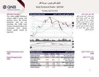 Technical Spotlight
Sunday, January 14, 2018
1
‫اليومي‬ ‫الفني‬ ‫التحليل‬–‫قطر‬ ‫بورصة‬
Daily Technical Trader – QATAR
Tuesday, April 10, 2018
QSE Index Overview QSE Index Daily Chart ‫السوق‬ ‫لمؤشر‬ ‫اليومي‬ ‫البياني‬ ‫الرسم‬ ‫على‬ ‫نظرة‬‫العام‬ ‫المؤشر‬
The Index ended Monday’s
session with a strong, and
positive, move. We remain
optimistic and we are
watching the 9,000 level
closely; a breakout above the
mentioned level means
further upside would be
expected.
‫أنهى‬‫المؤشر‬‫الع‬‫ا‬‫ل‬ ‫م‬‫بورصة‬‫قطر‬
‫جلسة‬‫يوم‬‫االثنين‬‫بتحرك‬‫قوي‬
‫وإيجابي‬.‫و‬‫ما‬‫زلنا‬‫متفائلين‬‫حيث‬
‫نراقب‬‫كثب‬ ‫عن‬‫مستوى‬‫المقاومة‬
‫عند‬ ‫المتوقع‬9,000‫نقطة‬،‫أل‬‫ن‬
‫االختراق‬‫المتصاعد‬‫فوق‬‫المستوى‬
‫المذكور‬‫يعني‬‫هناك‬‫المزيد‬‫من‬
‫االرتفاع‬‫المتوقع‬.
Expected Resistance Level:
9,000
Expected Support Level:
8,500
Market Indicators ‫السوق‬ ‫مؤشرات‬
09 Apr 08 Apr % ∆
Index Last Close 8,936.77 8,781.83 1.76 ‫العام‬ ‫للمؤشر‬ ‫إقفال‬ ‫آخر‬
Value (QR mn) 344.5 98.1 251.4 )‫لاير‬ ‫(مليون‬ ‫المتداولة‬ ‫القيمة‬
Exchange Market
Cap. (QR bn)
493.3 484.1 1.9
‫السوقية‬ ‫القيمة‬‫إلجمالي‬
‫االسهم‬)‫لاير‬ ‫(مليار‬
Volume (mn) 10.2 4.4 131.7 )‫سهم‬ ‫(مليون‬ ‫التداول‬ ‫حجم‬
Number of Trans. 4,094 1,896 115.9 ‫المنفذة‬ ‫العقود‬ ‫عدد‬
Companies Traded 43 43 0.0 ‫المتداولة‬ ‫الشركات‬ ‫عدد‬
Market Breadth 17:22 17:22 – ‫السوق‬ ‫عمق‬
:‫المتوقع‬ ‫المقاومة‬ ‫مستوى‬
9,000
:‫المتوقع‬ ‫الدعم‬ ‫مستوى‬
8,500
 