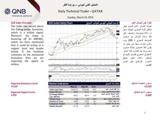 Technical Spotlight
Sunday, January 14, 2018
1
‫اليومي‬ ‫الفني‬ ‫التحليل‬–‫قطر‬ ‫بورصة‬
Daily Technical Trader – QATAR
Sunday, March 24, 2019
QSE Index Overview QSE Index Daily Chart ‫الرسم‬‫السوق‬ ‫لمؤشر‬ ‫اليومي‬ ‫البياني‬ ‫العام‬ ‫المؤشر‬ ‫على‬ ‫نظرة‬
The Index has moved above
the falling-wedge formation,
which is a bullish signal.
Moreover, the index is
bouncing off its 200SMA,
which we have mentioned
that it could be acting as a
support level and maybe
tested. If the breakout
continues on the mentioned
formation, then we are
expecting the uptick to
endure.
‫تحرك‬‫المؤشر‬‫للسوق‬ ‫العام‬‫فوق‬
‫تشكيل‬‫الوتد‬‫السعري‬،‫الهابط‬‫وهو‬
‫داللة‬ ‫ذو‬‫صعودية‬.‫على‬ ‫ونضيف‬
‫ذلك‬‫ارتد‬‫اد‬‫المؤشر‬‫من‬‫مستوى‬
‫لـ‬ ‫السعري‬ ‫المتوسط‬200‫يوم‬،
‫والذي‬‫ذكرناه‬‫أن‬ ‫يمكن‬ ‫بأن‬ ً‫ا‬‫سابق‬
‫المستوى‬ ‫ذلك‬ ‫يكون‬‫بمثابة‬‫مستوى‬
‫دعم‬‫وربما‬‫يتم‬‫اختباره‬.‫ف‬‫إذا‬‫استمر‬
‫االختراق‬‫للنموذج‬ ‫للمؤشر‬ ‫السعري‬
‫أعاله‬ ‫المذكور‬،‫فنحن‬‫نتوقع‬
‫استمرار‬‫االرتفاع‬‫المدى‬ ‫على‬
‫القصير‬.
Expected Resistance Level:
10,250
Expected Support Level:
9,600
Market Indicators ‫السوق‬ ‫مؤشرات‬
Mar 21 Mar 20 % ∆
Index Last Close 9,953.72 9,976.80 -0.23 ‫العام‬ ‫للمؤشر‬ ‫إقفال‬ ‫آخر‬
Value (QR mn) 204.9 211.7 -3.2 )‫لاير‬ ‫(مليون‬ ‫المتداولة‬ ‫القيمة‬
Exchange Market
Cap. (QR bn)
563.3 563.4 0.0
‫السوقية‬ ‫القيمة‬‫إلجمالي‬‫االسهم‬
)‫لاير‬ ‫(مليار‬
Volume (mn) 6.8 8.4 -18.9 ‫حجم‬)‫سهم‬ ‫(مليون‬ ‫التداول‬
Number of Trans. 4,903 5,337 -8.1 ‫المنفذة‬ ‫العقود‬ ‫عدد‬
Companies Traded 44 45 -2.2 ‫المتداولة‬ ‫الشركات‬ ‫عدد‬
Market Breadth 27:16 24:14 – ‫السوق‬ ‫عمق‬
:‫المتوقع‬ ‫المقاومة‬ ‫مستوى‬
10,250
:‫المتوقع‬ ‫الدعم‬ ‫مستوى‬
9,600
 