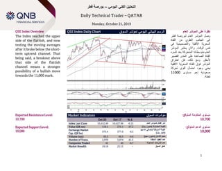 Technical Spotlight
Sunday, January 14, 2018
1
‫اليومي‬ ‫الفني‬ ‫التحليل‬–‫قطر‬ ‫بورصة‬
Daily Technical Trader – QATAR
Monday, October 21, 2019
QSE Index Overview QSE Index Daily Chart ‫الرسم‬‫السوق‬ ‫لمؤشر‬ ‫اليومي‬ ‫البياني‬ ‫العام‬ ‫المؤشر‬ ‫على‬ ‫نظرة‬
The Index reached the upper
side of the flattish, and now
testing the moving averages
after it broke below the short-
term uptrend channel. That
being said, a breakout above
that side of the flattish
channel means a stronger
possibility of a bullish move
towards the 11,000 mark.
‫وصل‬‫المؤشر‬‫العام‬‫لبورصة‬‫قطر‬
‫إلى‬‫الجانب‬‫العلوي‬‫من‬‫القناة‬
‫السعرية‬‫األفقية‬‫والتصحيحية‬‫في‬
‫نفس‬‫الوقت‬.‫واالن‬‫يختبر‬‫المؤشر‬
‫العام‬‫متوسطاته‬‫المتحركة‬‫بعد‬‫كسره‬
‫القناة‬‫الصاعدة‬‫على‬‫المدى‬‫القصير‬
‫ألسفل‬.‫ومع‬،‫ذلك‬‫فإن‬‫اختراق‬
‫المؤشر‬‫فوق‬‫القناة‬‫السعرية‬‫االفقية‬
‫يعني‬‫وجود‬‫احتمال‬‫أقوى‬‫لحركة‬
‫صعودية‬‫نحو‬‫مستوى‬11000
‫نقطة‬.
Expected Resistance Level:
10,700
Expected Support Level:
10,000
Market Indicators ‫السوق‬ ‫مؤشرات‬
Oct 20 Oct 17 % ∆
Index Last Close 10,412.49 10,427.96 -0.15 ‫العام‬ ‫للمؤشر‬ ‫إقفال‬ ‫آخر‬
Value (QR mn) 118.1 276.1 -57.2 )‫لاير‬ ‫(مليون‬ ‫المتداولة‬ ‫القيمة‬
Exchange Market
Cap. (QR bn)
575.4 577.0 -0.3
‫السوقية‬ ‫القيمة‬‫إلجمالي‬‫االسهم‬
)‫لاير‬ ‫(مليار‬
Volume (mn) 63.5 66.5 -4.6 ‫حجم‬)‫سهم‬ ‫(مليون‬ ‫التداول‬
Number of Trans. 2,970 5,074 -41.5 ‫المنفذة‬ ‫العقود‬ ‫عدد‬
Companies Traded 42 46 -8.7 ‫المتداولة‬ ‫الشركات‬ ‫عدد‬
Market Breadth 19:18 25:15 – ‫السوق‬ ‫عمق‬
:‫المتوقع‬ ‫المقاومة‬ ‫مستوى‬
10,700
:‫المتوقع‬ ‫الدعم‬ ‫مستوى‬
10,000
 