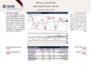 Technical Spotlight
Sunday, January 14, 2018
1
‫اليومي‬ ‫الفني‬ ‫التحليل‬–‫قطر‬ ‫بورصة‬
Daily Technical Trader – QATAR
Thursday, October 31, 2019
QSE Index Overview QSE Index Daily Chart ‫الرسم‬‫السوق‬ ‫لمؤشر‬ ‫اليومي‬ ‫البياني‬ ‫العام‬ ‫المؤشر‬ ‫على‬ ‫نظرة‬
The Index reached the upper
side of the flattish, and now
testing the moving averages
after it broke below the short-
term uptrend channel. That
being said, a breakout above
that side of the flattish
channel means a stronger
possibility of a bullish move
towards the 11,000 mark.
‫وصل‬‫المؤشر‬‫العام‬‫لبورصة‬‫قطر‬
‫إلى‬‫الجانب‬‫العلوي‬‫من‬‫القناة‬
‫السعرية‬‫األفقية‬‫والتصحيحية‬‫في‬
‫نفس‬‫الوقت‬.‫واالن‬‫يختبر‬‫المؤشر‬
‫العام‬‫متوسطاته‬‫المتحركة‬‫بعد‬‫كسره‬
‫القناة‬‫الصاعدة‬‫على‬‫المدى‬‫القصير‬
‫ألسفل‬.‫ومع‬،‫ذلك‬‫فإن‬‫اختراق‬
‫المؤشر‬‫فوق‬‫القناة‬‫السعرية‬‫االفقية‬
‫يعني‬‫وجود‬‫احتمال‬‫أقوى‬‫لحركة‬
‫صعودية‬‫نحو‬‫مستوى‬11000
‫نقطة‬.
Expected Resistance Level:
10,700
Expected Support Level:
10,000
Market Indicators ‫السوق‬ ‫مؤشرات‬
Oct 30 Oct 29 % ∆
Index Last Close 10,283.68 10,220.72 0.62 ‫العام‬ ‫للمؤشر‬ ‫إقفال‬ ‫آخر‬
Value (QR mn) 177.5 236.3 -24.9 )‫لاير‬ ‫(مليون‬ ‫المتداولة‬ ‫القيمة‬
Exchange Market
Cap. (QR bn)
568.9 565.5 0.6
‫السوقية‬ ‫القيمة‬‫إلجمالي‬‫االسهم‬
)‫لاير‬ ‫(مليار‬
Volume (mn) 62.7 77.9 -19.5 ‫حجم‬)‫سهم‬ ‫(مليون‬ ‫التداول‬
Number of Trans. 4,373 4,936 -11.4 ‫المنفذة‬ ‫العقود‬ ‫عدد‬
Companies Traded 45 44 2.3 ‫المتداولة‬ ‫الشركات‬ ‫عدد‬
Market Breadth 22:15 14:22 – ‫السوق‬ ‫عمق‬
:‫المتوقع‬ ‫المقاومة‬ ‫مستوى‬
10,700
:‫المتوقع‬ ‫الدعم‬ ‫مستوى‬
10,000
 