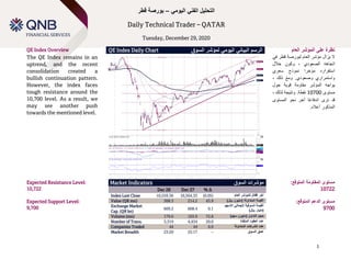 Technical Spotlight
Sunday, January 14, 2018
1
‫اليومي‬ ‫الفني‬ ‫التحليل‬–‫قطر‬ ‫بورصة‬
Daily Technical Trader – QATAR
Tuesday, December 29, 2020
QE Index Overview QE Index Daily Chart ‫السوق‬ ‫لمؤشر‬ ‫اليومي‬ ‫البياني‬ ‫الرسم‬ ‫العام‬ ‫المؤشر‬ ‫على‬ ‫نظرة‬
The QE Index remains in an
uptrend, and the recent
consolidation created a
bullish continuation pattern.
However, the index faces
tough resistance around the
10,700 level. As a result, we
may see another push
towards the mentioned level.
‫مؤشر‬ ‫يزال‬ ‫ال‬‫ال‬‫قطر‬ ‫لبورصة‬ ‫عام‬‫في‬
‫اتجاه‬‫ه‬‫ال‬‫و‬ ، ‫صعودي‬‫خالل‬ ‫كون‬
‫مؤخرا‬ ‫استقراره‬‫نم‬‫سعري‬ ‫وذج‬
‫و‬‫استمراري‬‫و‬، ‫ذلك‬ ‫ومع‬ .‫صعودي‬
‫حول‬ ‫قوية‬ ‫مقاومة‬ ‫المؤشر‬ ‫يواجه‬
‫مستوى‬10700‫نقطة‬.‫و‬، ‫لذلك‬ ‫نتيجة‬
‫المستوى‬ ‫نحو‬ ‫آخر‬ ‫ًا‬‫ع‬‫اندفا‬ ‫نرى‬ ‫قد‬
‫المذكور‬‫أعاله‬.
Expected Resistance Level:
10,722
Expected Support Level:
9,700
Market Indicators ‫السوق‬ ‫مؤشرات‬
Dec 28 Dec 27 % ∆
Index Last Close 10,559.36 10,564.33 (0.05) ‫العام‬ ‫للمؤشر‬ ‫إقفال‬ ‫آخر‬
Value (QR mn) 308.3 214.2 43.9 )‫لاير‬ ‫(مليون‬ ‫المتداولة‬ ‫القيمة‬
Exchange Market
Cap. (QR bn)
609.2 608.4 0.1
‫السوقية‬ ‫القيمة‬‫إلجمالي‬‫االسهم‬
)‫لاير‬ ‫(مليار‬
Volume (mn) 179.6 103.9 72.8 )‫سهم‬ ‫(مليون‬ ‫التداول‬ ‫حجم‬
Number of Trans. 5,319 4,434 20.0 ‫المنفذة‬ ‫العقود‬ ‫عدد‬
Companies Traded 44 44 0.0 ‫المتداولة‬ ‫الشركات‬ ‫عدد‬
Market Breadth 23:20 25:17 – ‫السوق‬ ‫عمق‬
‫مستوى‬:‫المتوقع‬ ‫المقاومة‬
10722
:‫المتوقع‬ ‫الدعم‬ ‫مستوى‬
9700
 