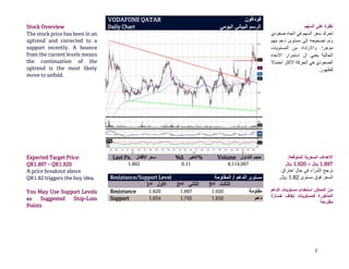 QNBFS Daily Technical Trader Qatar - May 30, 2023 التحليل الفني اليومي لبورصة قطر‎‎
