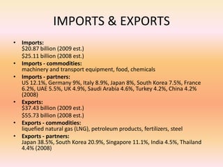 GDP (purchasing power parity):$101.2 billion (2009 est.)GDP - per capita:$121,400 million (2009 est.)Labor force:1.202 million (2009 est.)Unemployment rate:0.5% (2009 est.)Inflation rate (consumer prices):-3.9% (2009 est.)