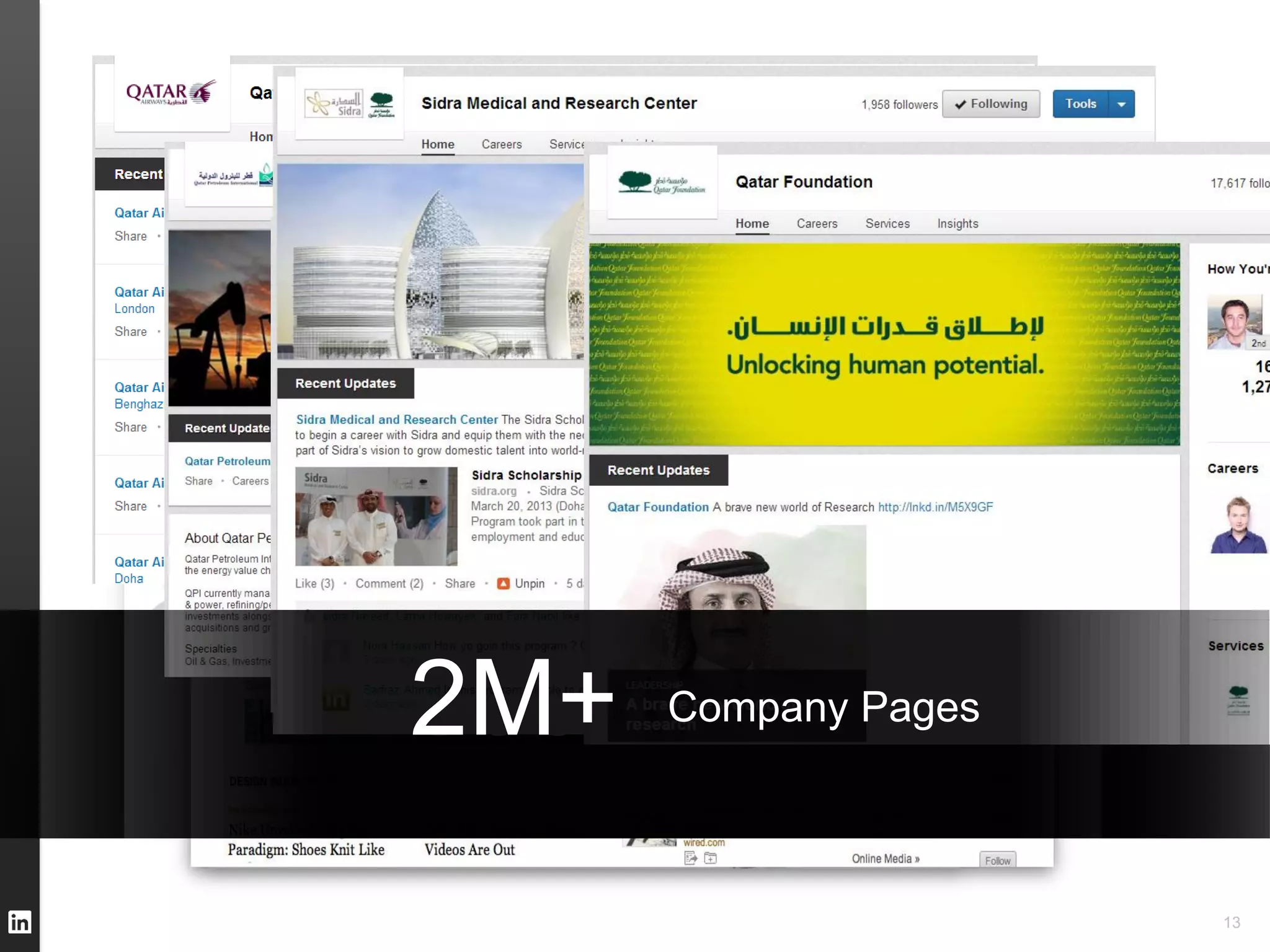 Insight




          2M+
          300K
          1M+
          2B+  Professional
                 Unique
             Network Updates
                Company Pages
               Groups
                 Publishers
             Viewed Weekly




                                13
 