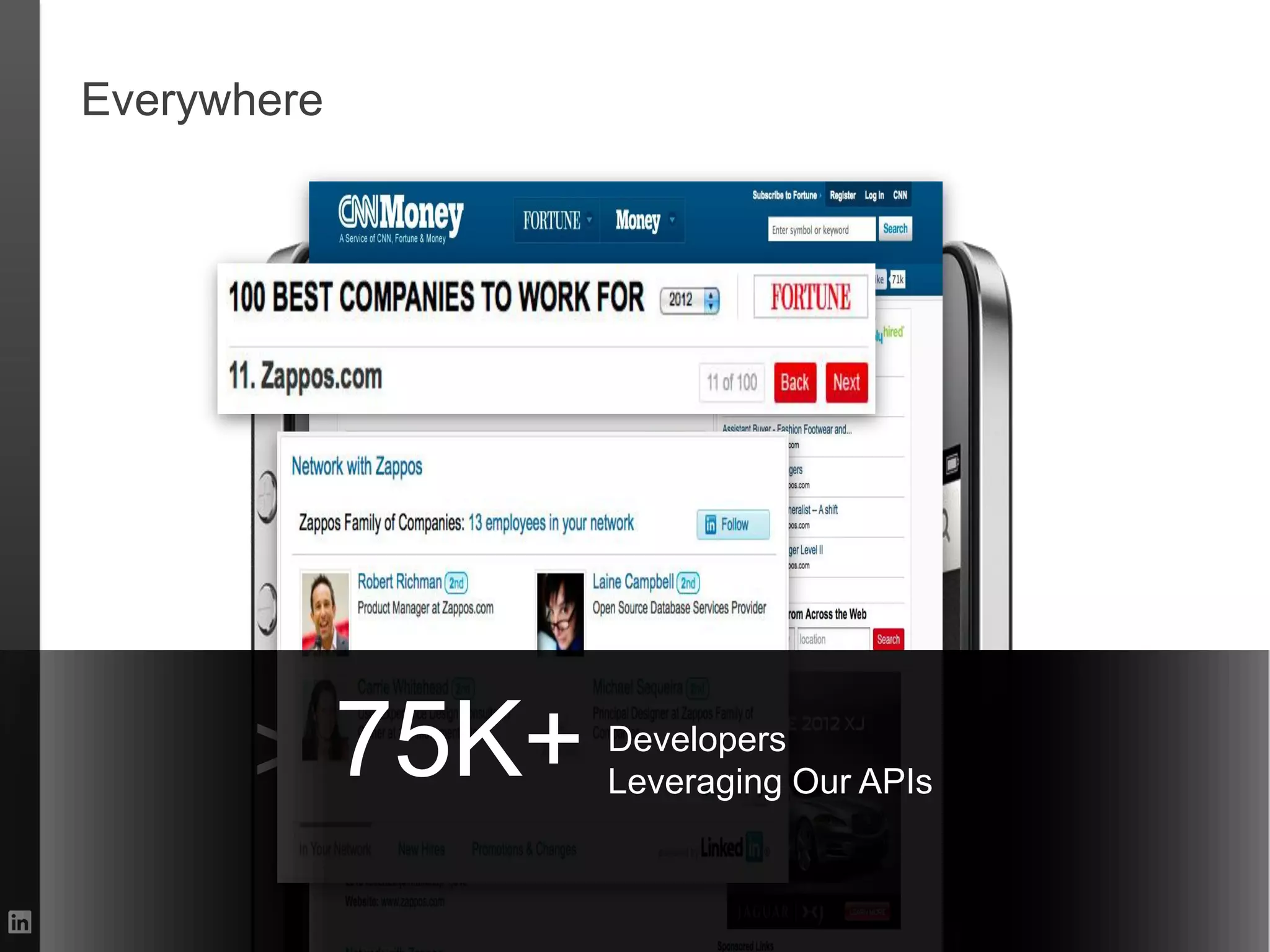 Everywhere




        75K+
       >27%    Members visit
                Developers
               LinkedIn through APIs
                Leveraging Our
               mobile and web
 